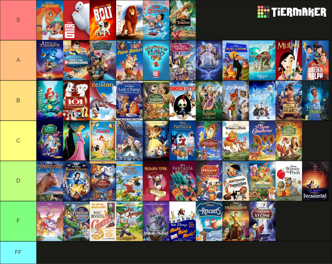 Disney Animated Feature Films Tier List (Community Rankings) - TierMaker