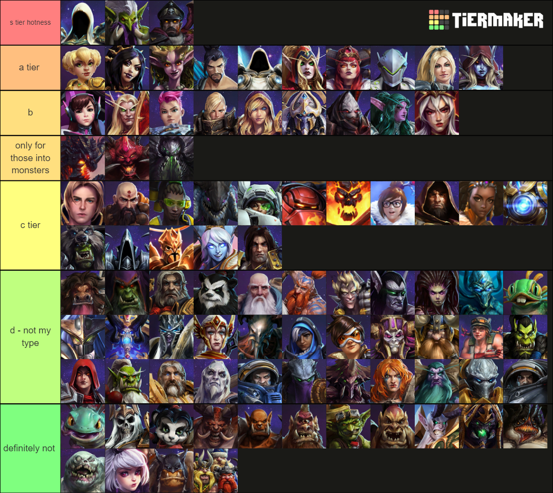 HOTS Tier List (Community Rankings) - TierMaker