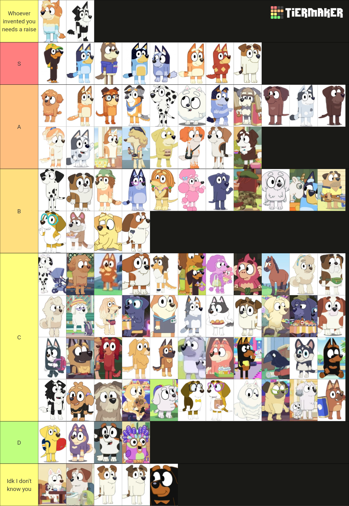 Bluey characters (Season 1-3B) Tier List (Community Rankings) - TierMaker