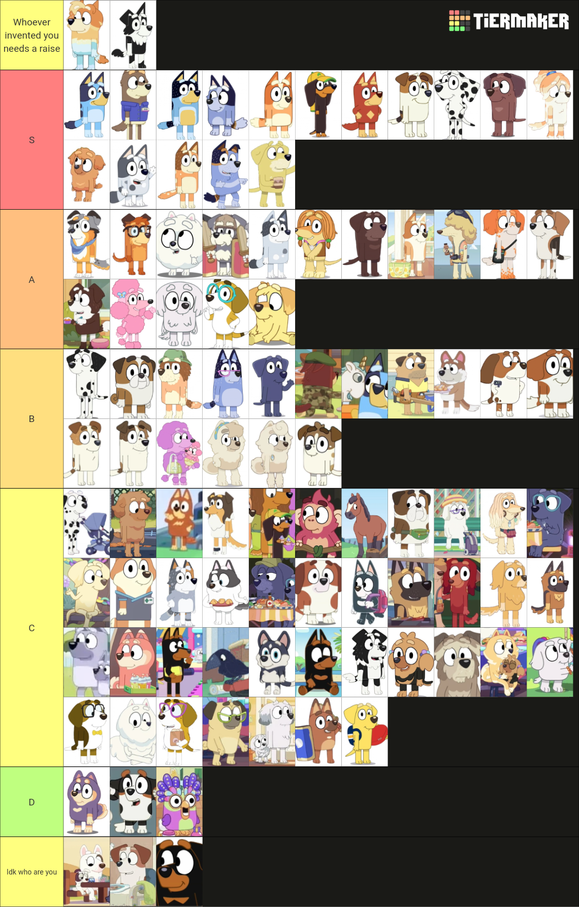 Bluey characters (Season 1-3B) Tier List (Community Rankings) - TierMaker