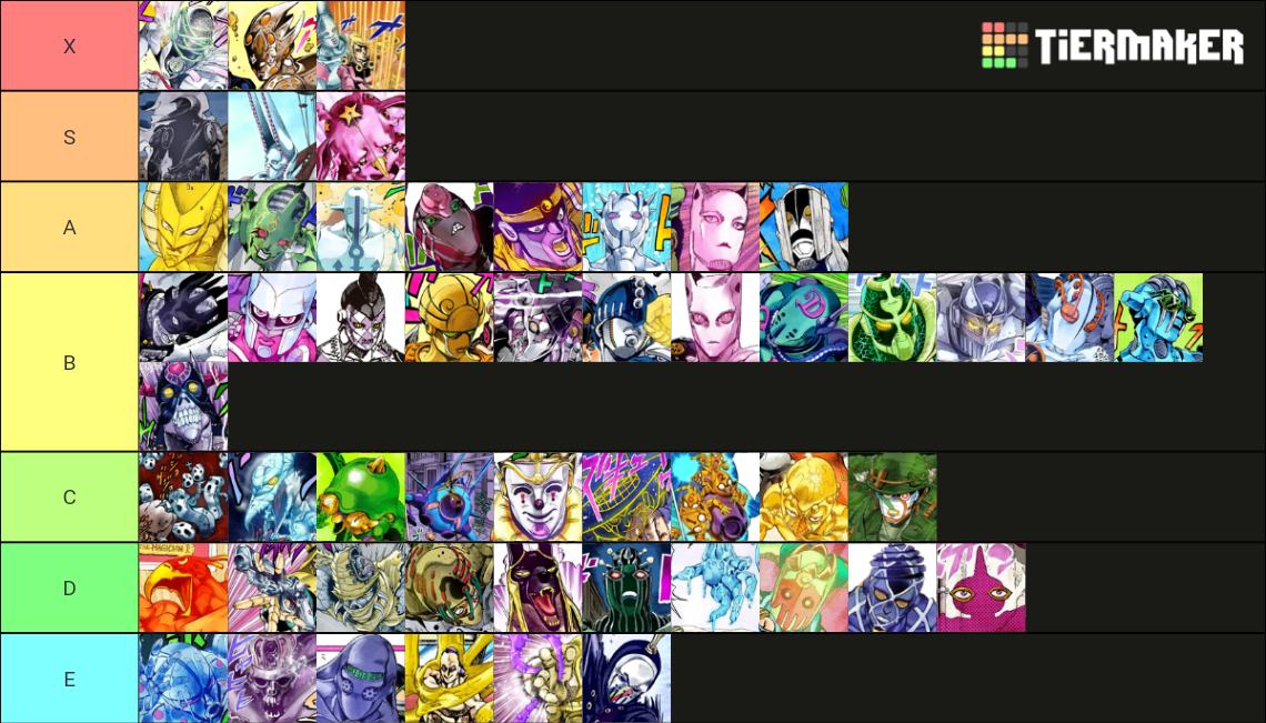 Best stands in Jojo Tier List (Community Rankings) - TierMaker