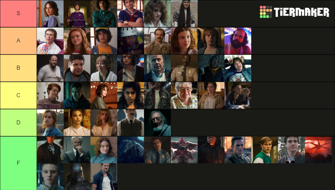 Stranger Things Characters, Favorite to Least Favorite Tier List