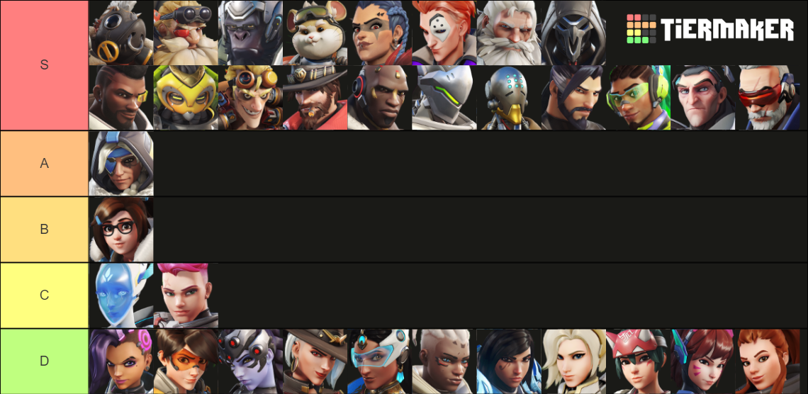 Overwatch 2 Heroes Tier List (Community Rankings) - TierMaker