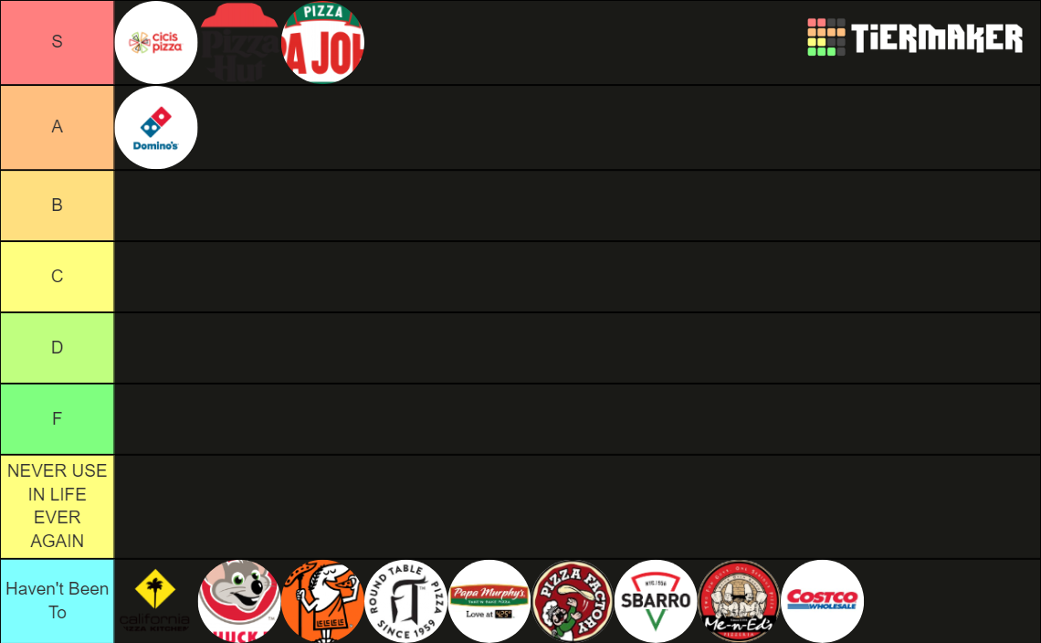 Pizza Place Tier List Rankings) TierMaker
