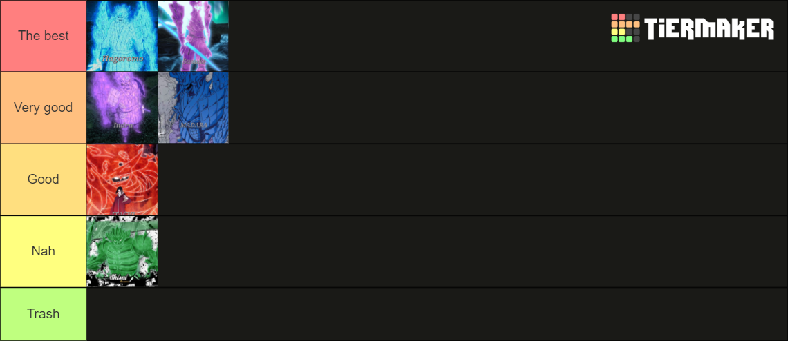 All Susanoo Tier List Community Rankings Tiermaker