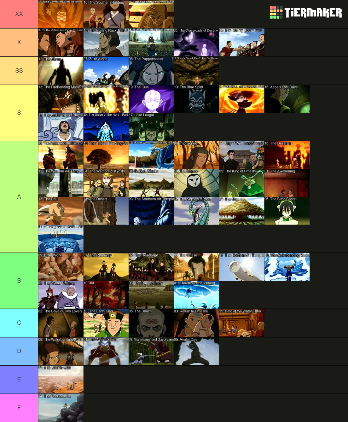Avatar The Last Airbender Episodes Tier List (Community Rankings ...