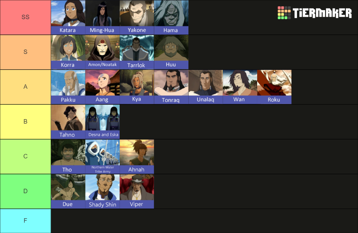 Best/Strongest Waterbenders Tier List Rankings) TierMaker
