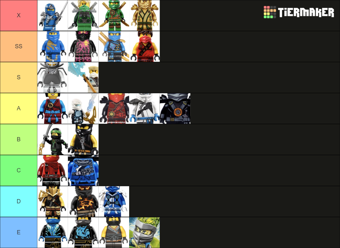 Ninjago Wave of ninjago suits Tier List Rankings) TierMaker