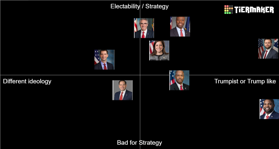 Trump VP Shortlist ranking Tier List (Community Rankings) - TierMaker