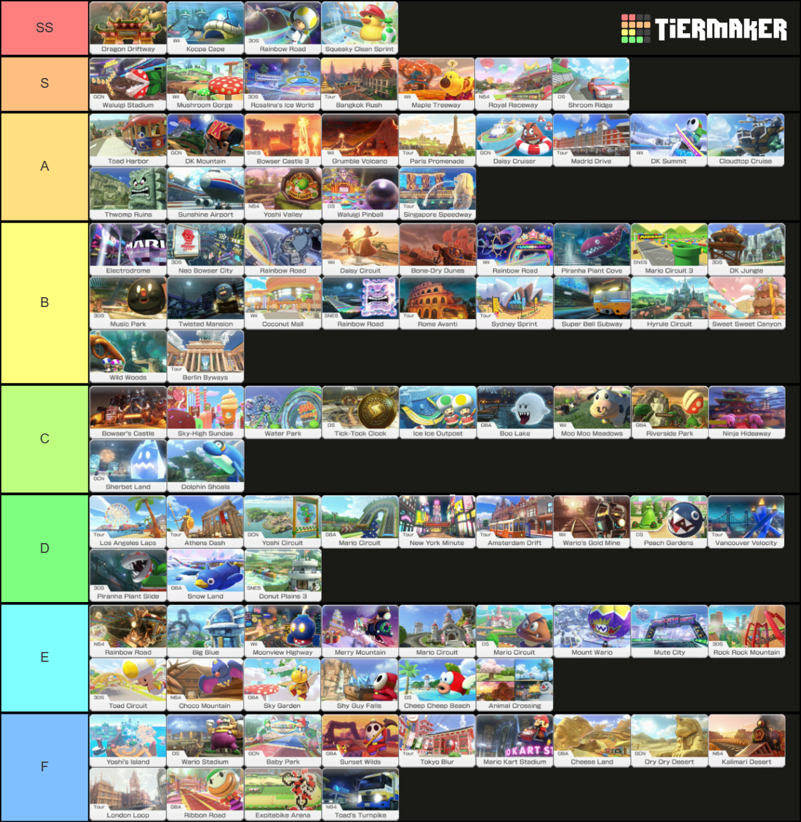 96 mk8dx tracks ranking Tier List Rankings) TierMaker