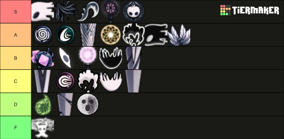 Hollow Knight Upgrades Tier List Community Rankings TierMaker   Hollow Knight Upgrades 1093088 1698637595 