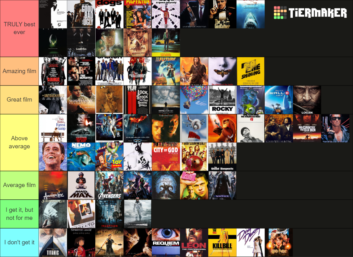 Top 100 Movies from Poster Tier List (Community Rankings) - TierMaker