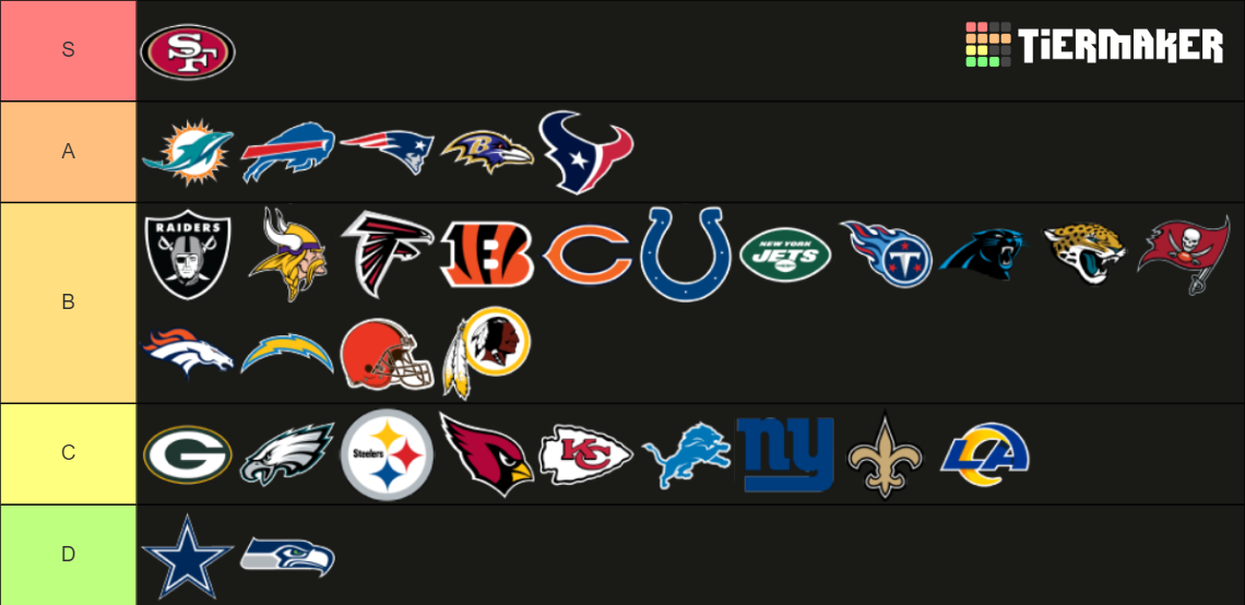 NFL TEAMS RANKED Tier List Rankings) TierMaker