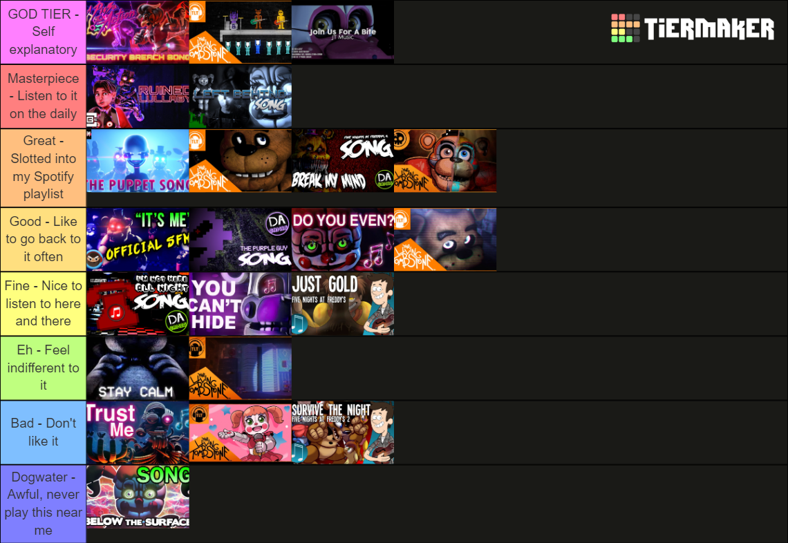 Five Nights At Freddy S Songs Tier List Community Rankings Tiermaker