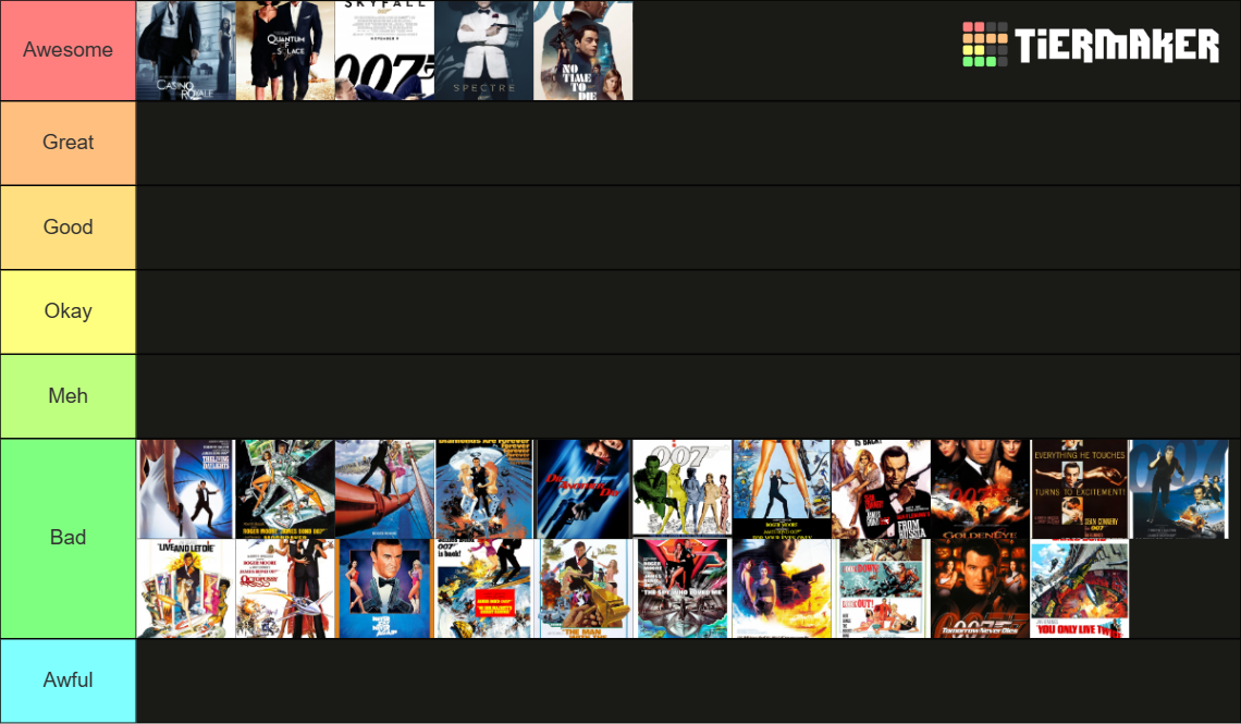 All 26 James Bond Movies Ranked IN A Tier List (Community Rankings ...