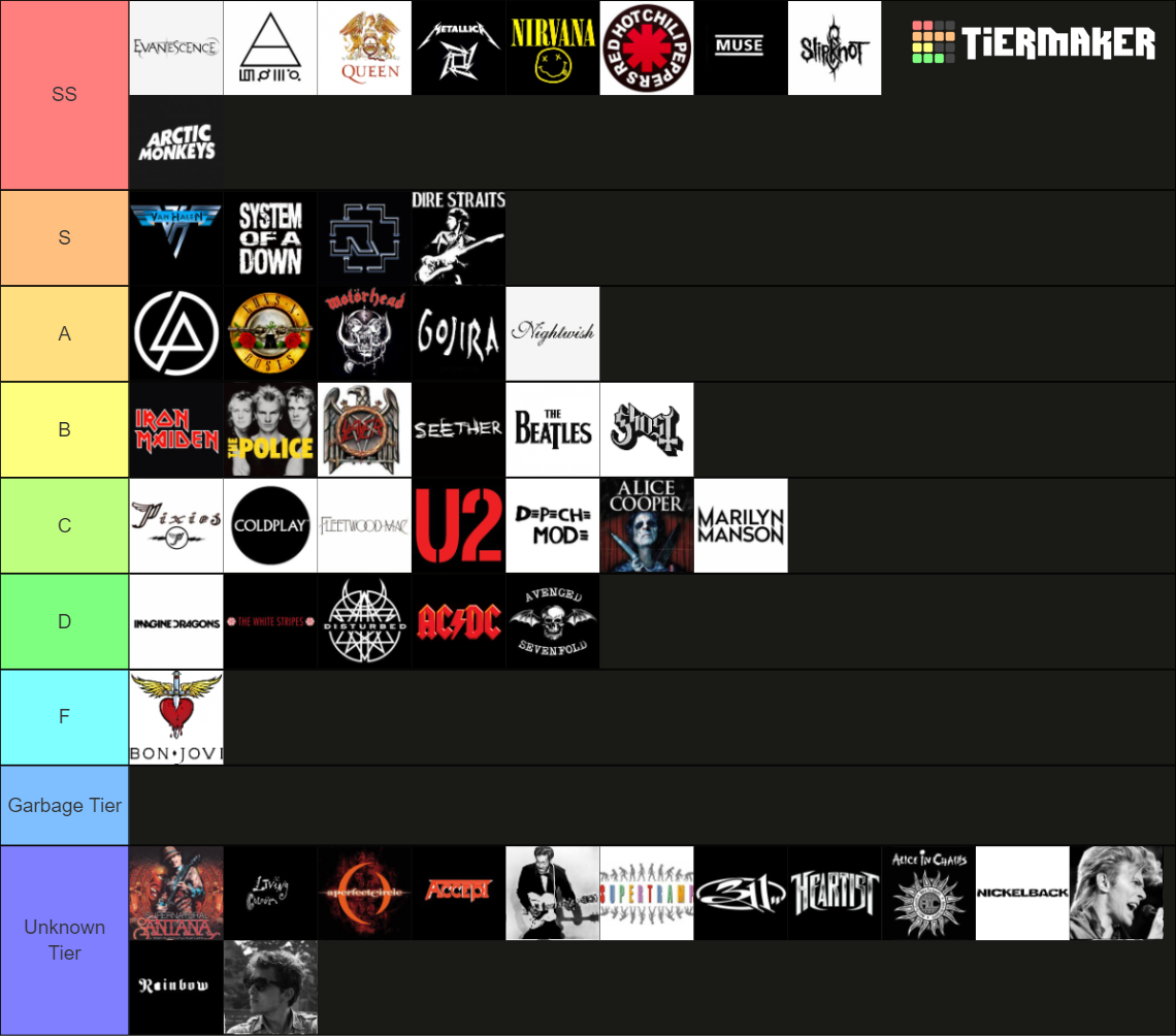 Ultimate Rock Band Tier List Community Rankings TierMaker ultimate-rock-band-tier-list-community-rankings-tiermaker