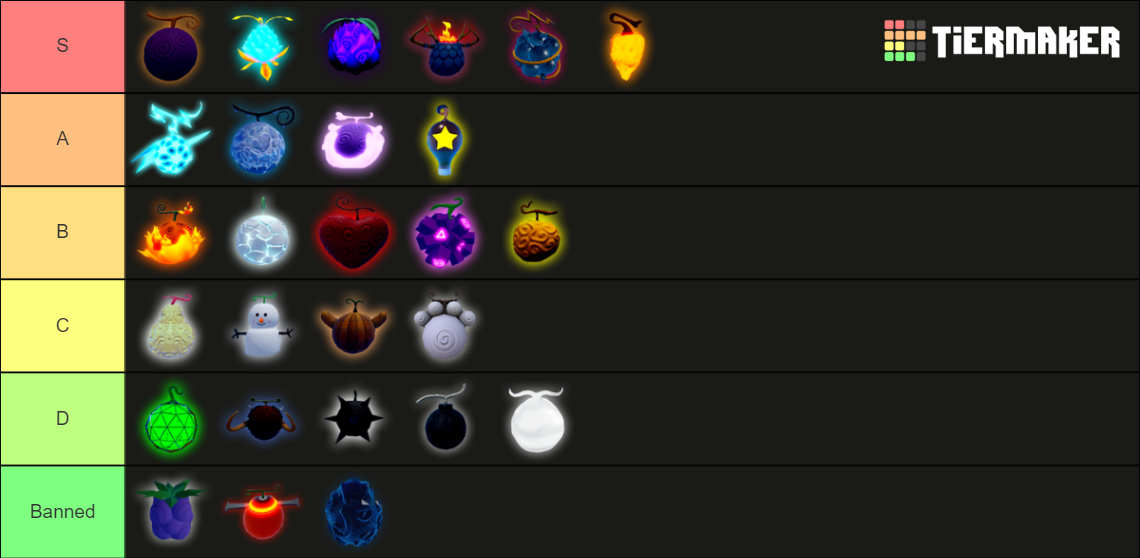 Haze Piece Fruits Tier List Rankings) TierMaker