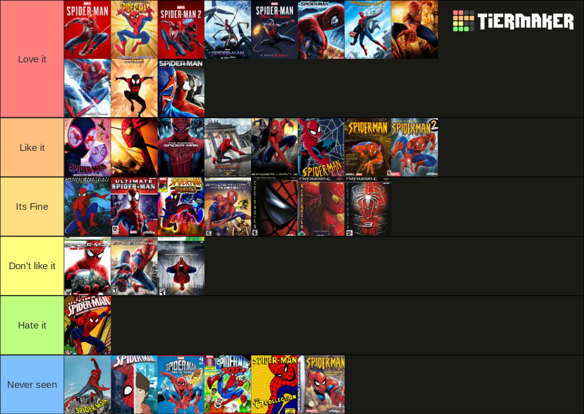 Spiderman Adaptations Tier List Rankings) TierMaker