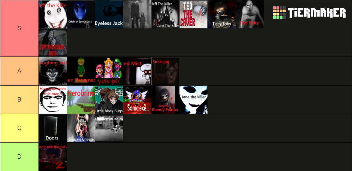 The Ultimate Creepypasta Tierlist 100+ entries Tier List (Community