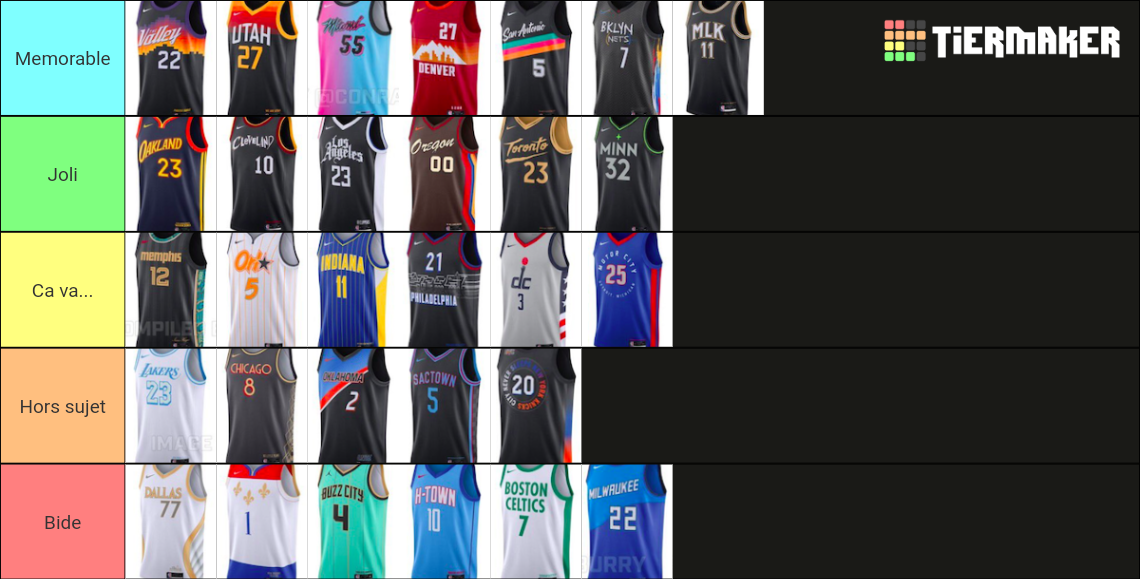 ranking nba city jerseys 2021