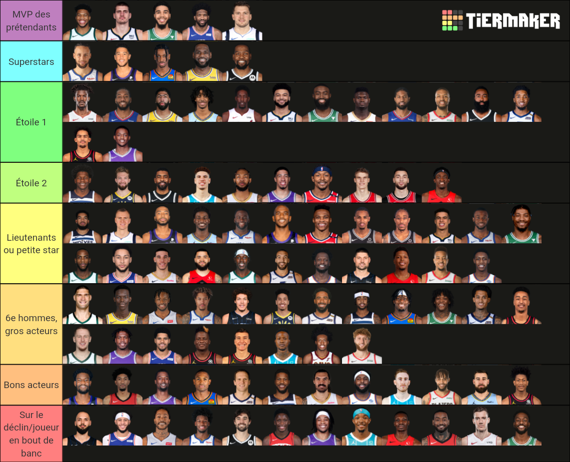 2021 - Top 100 NBA players (bit over 100) Tier List (Community Rankings ...