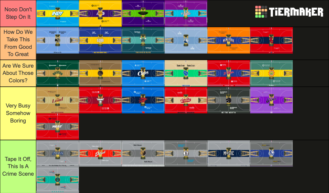 2023 NBA In-Season Tournament Courts Tier List (Community Rankings ...