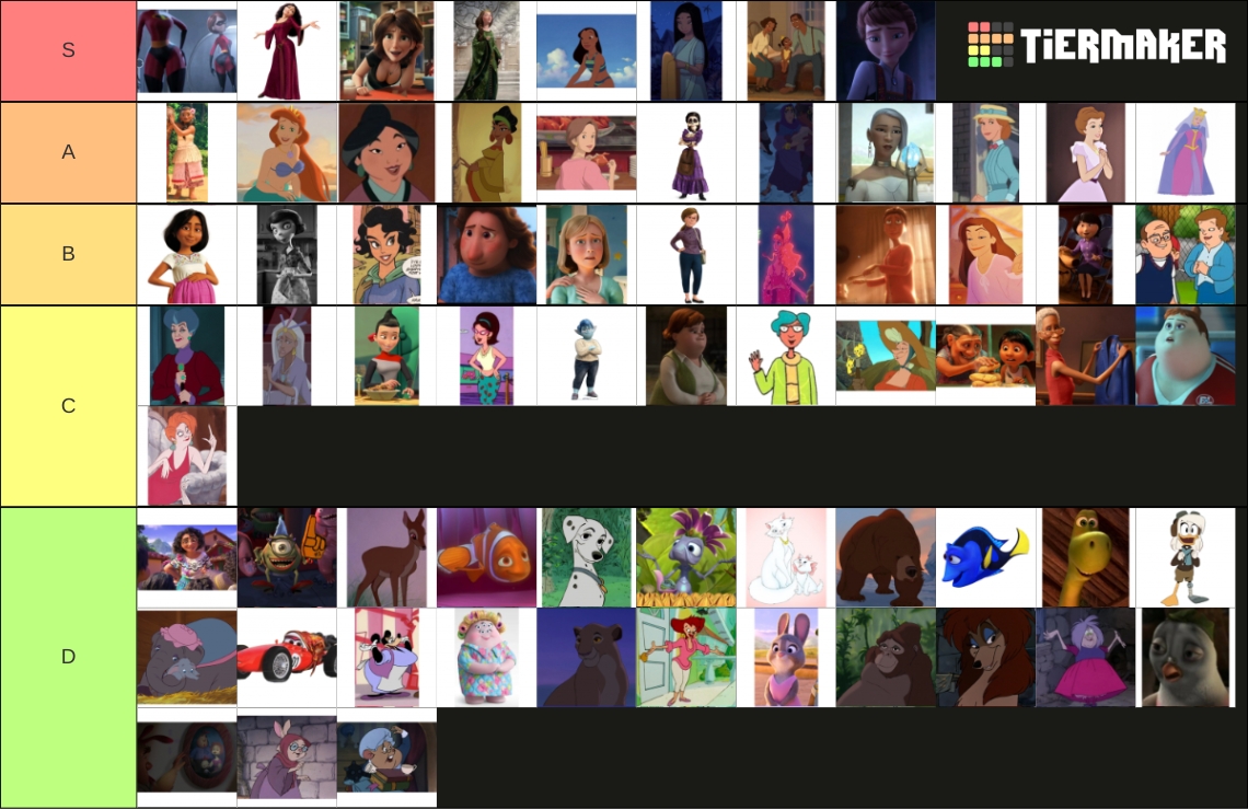 Disney and Pixar Animated Moms Tier List (Community Rankings) - TierMaker