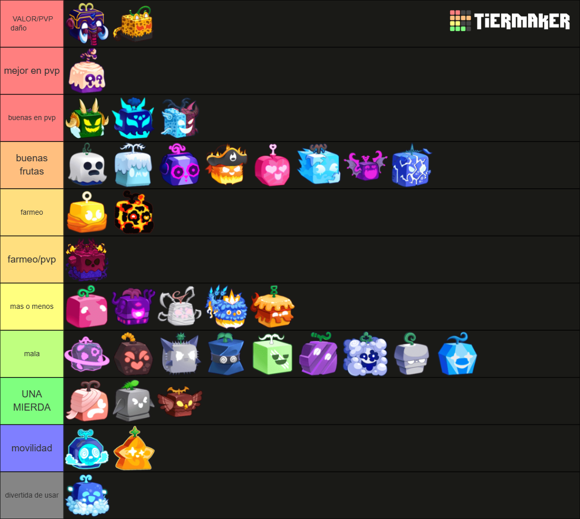 BLOX FRUITS UPD 20 NEW Tier List (Community Rankings) - TierMaker