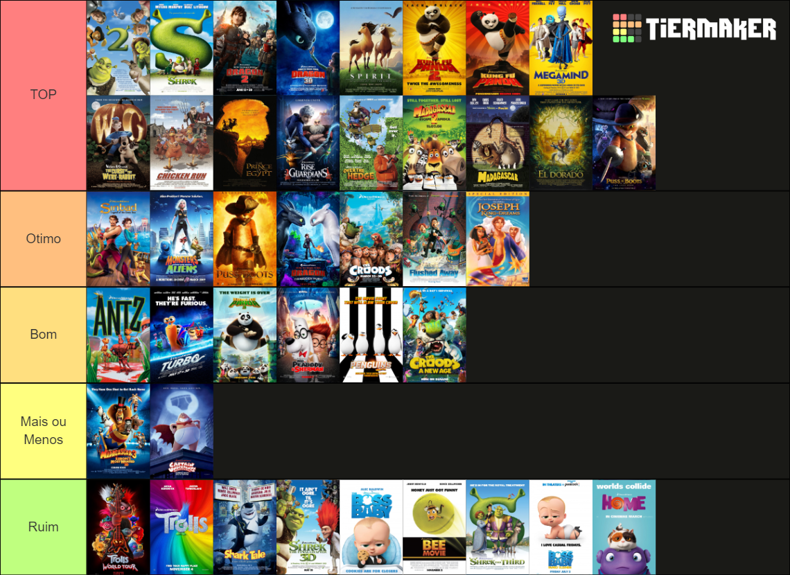 DreamWorks Animated Movies (2023) Tier List (Community Rankings ...