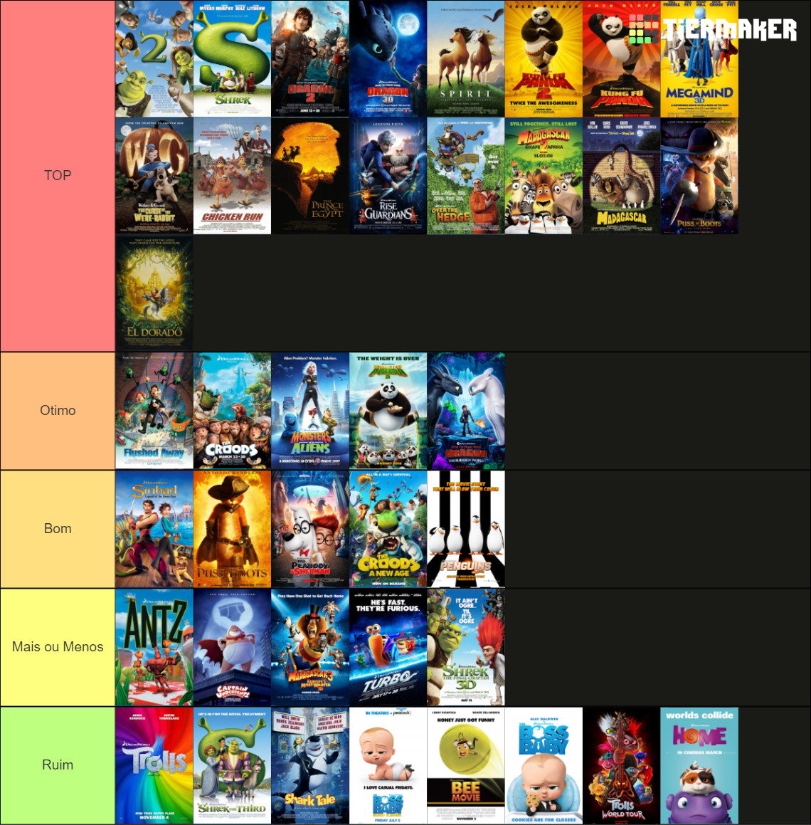 DreamWorks Animated Movies (2023) Tier List Rankings