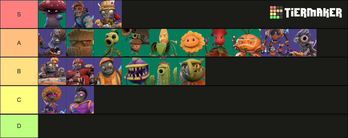 Pvz Battle For Neighborville Tier List Community Rankings Tiermaker 4687