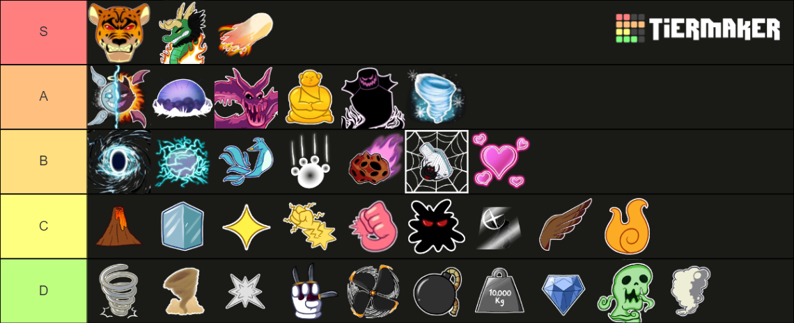 PVP Blox Fruits UPDATE 19 Tier List (Community Rankings) - TierMaker