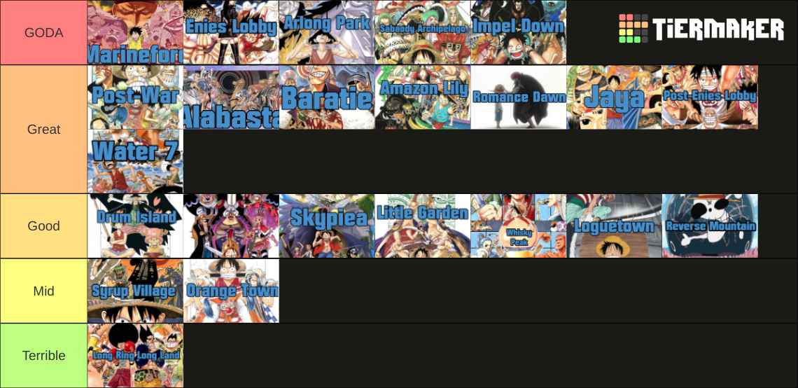 One Piece PreTimeskip Story Arcs Tier List Rankings
