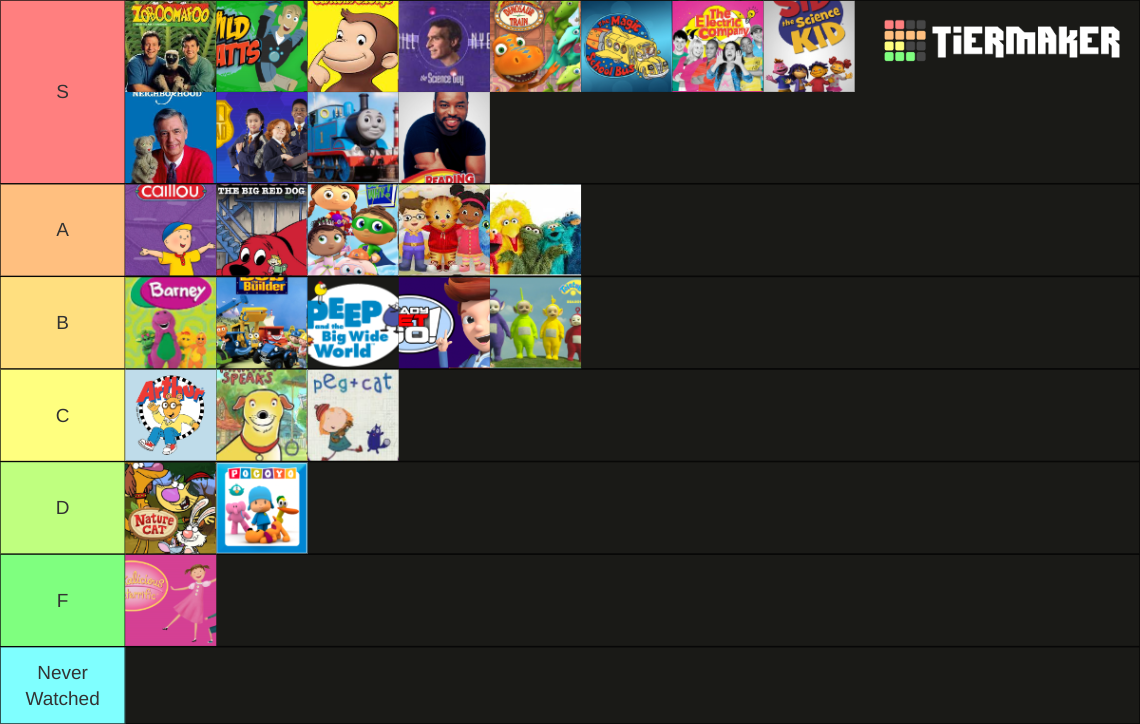 PBS Kids Mega Tierlist Tier List (Community Rankings) - TierMaker