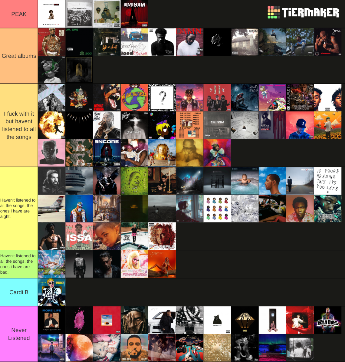 Top 100 Most Streamed Rap Albums in Spotify History Tier List