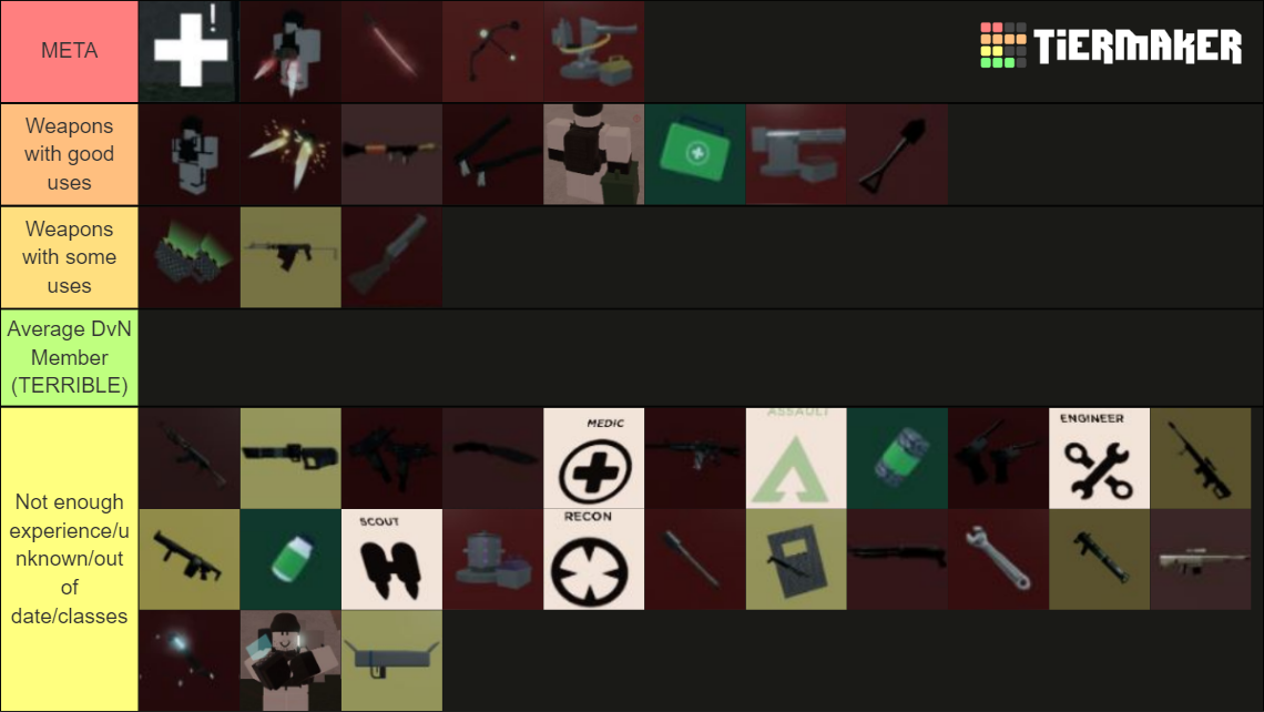 Dummies vs Noobs Weapons Tierlist. Tier List Rankings
