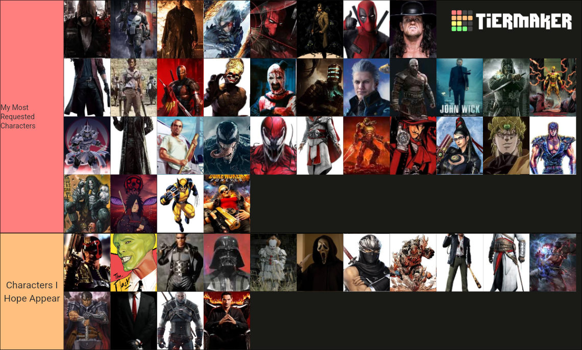 My Mortal Kombat Guest Characters Wishlist Tier List