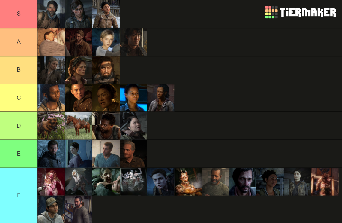 tlou (1 & 2) characters + infected Tier List Rankings) TierMaker