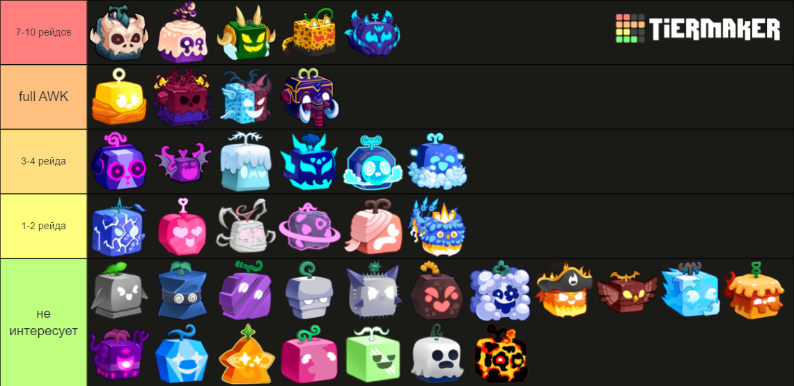 ( t-rex fruit ) blox fruits Tier List (Community Rankings) - TierMaker