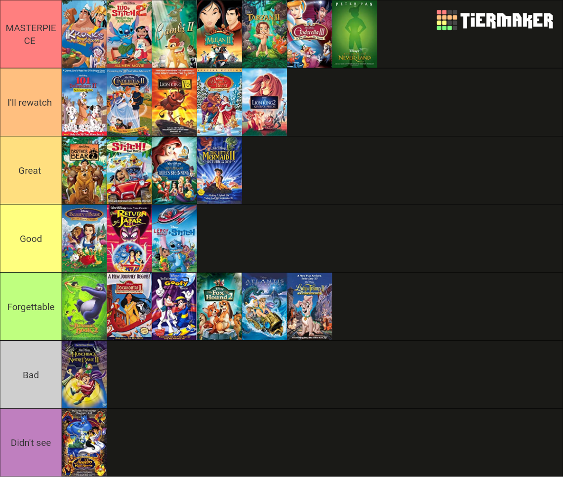 All disney toon studios sequels Tier List (Community Rankings) - TierMaker
