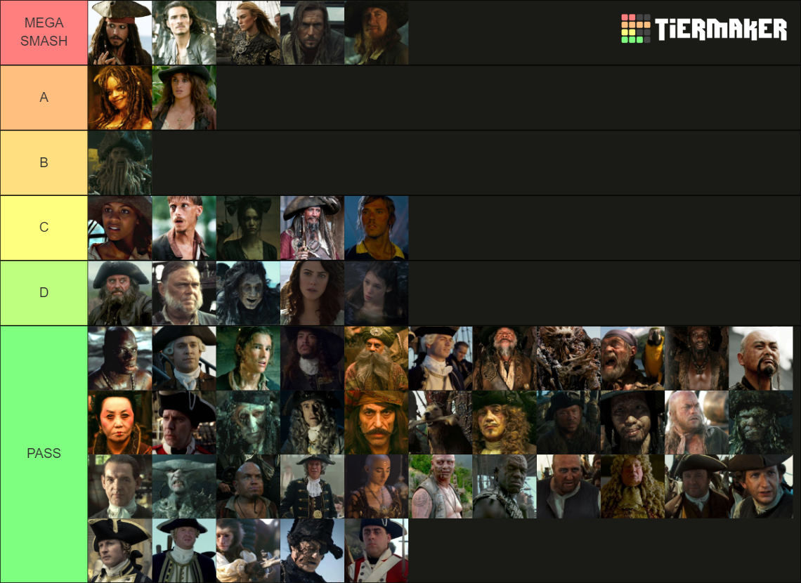 Pirates of the Caribbean characters Tier List (Community Rankings ...