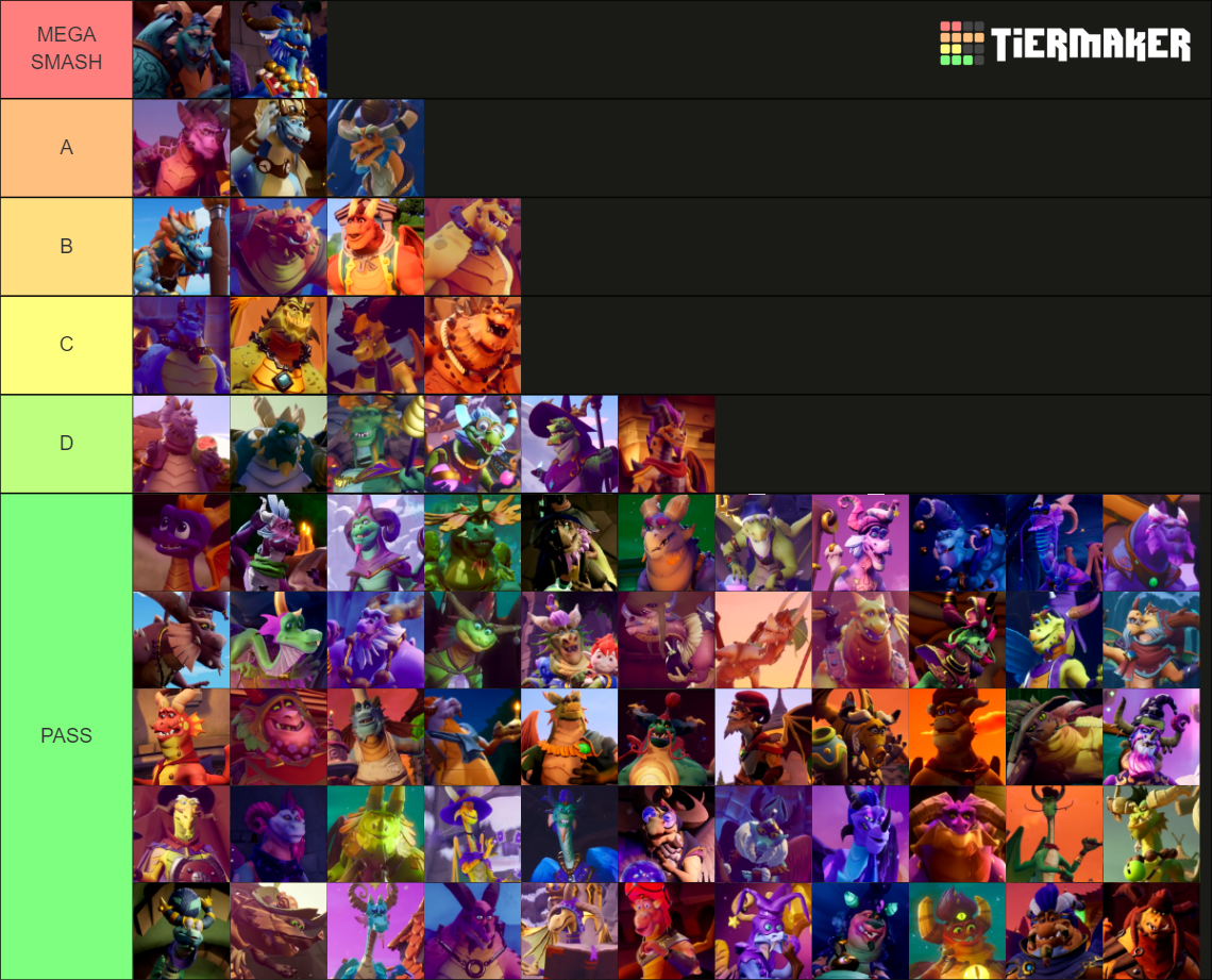 Spyro 1 Dragons Tier List (Community Rankings) - TierMaker