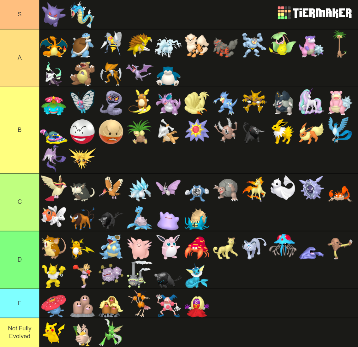 All Fully Evolved Pokemon Gens 1 9 Tier List Community Rankings Tiermaker 8802