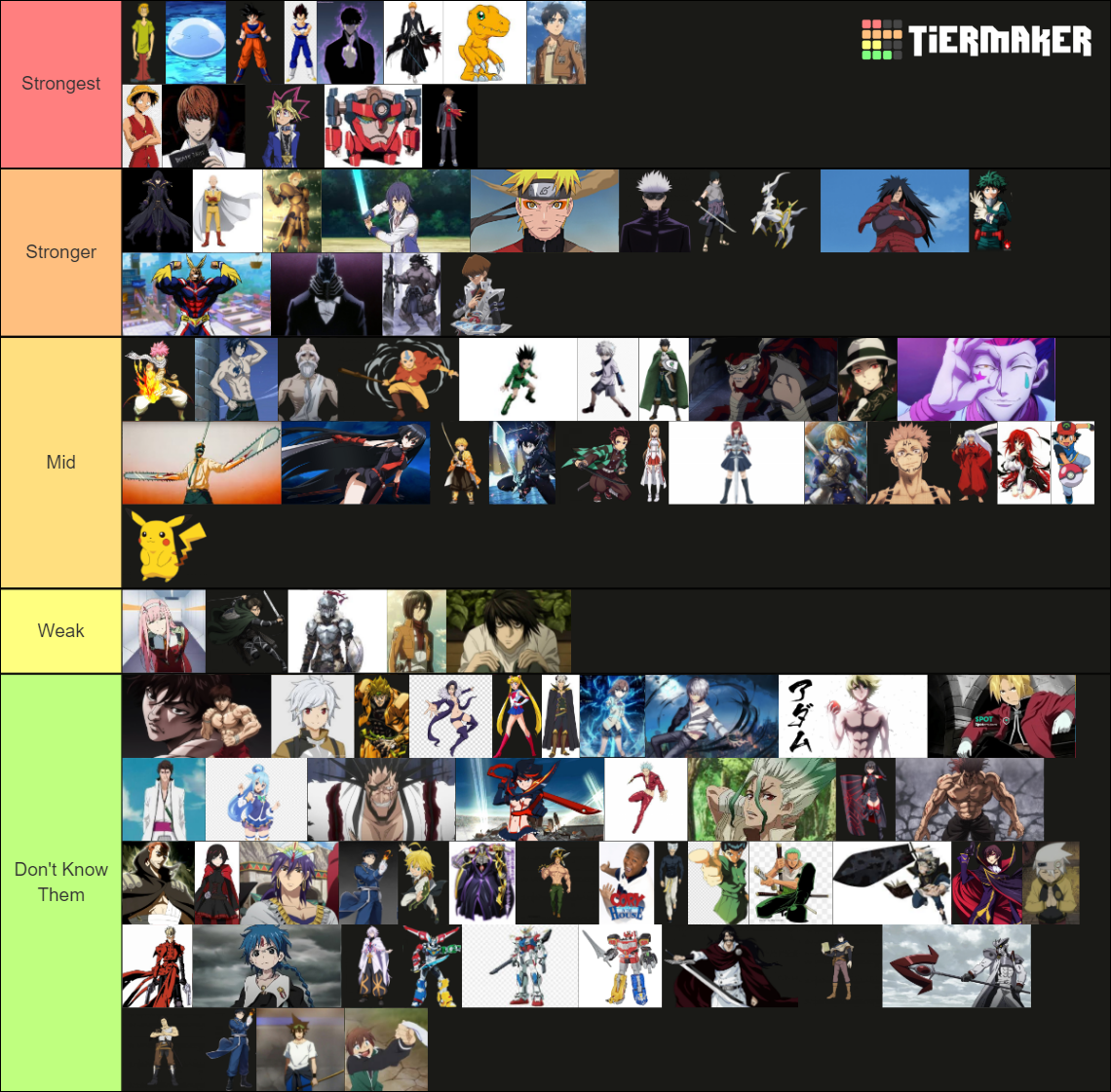 strongest-anime-characters-tier-list-community-rankings-tiermaker