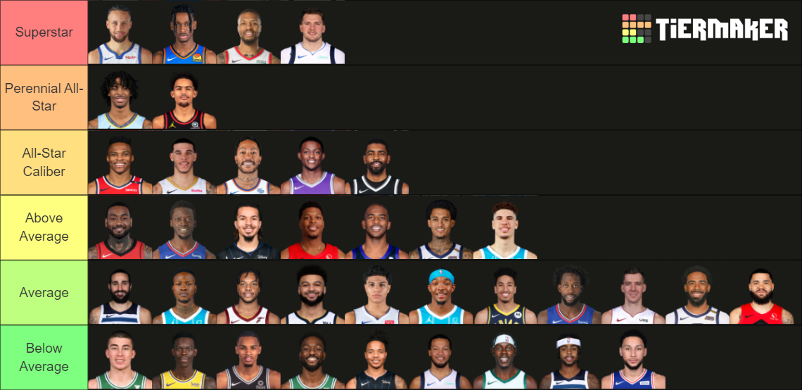 NBA Point Guards 2021-2022 Tier List (Community Rankings) - TierMaker