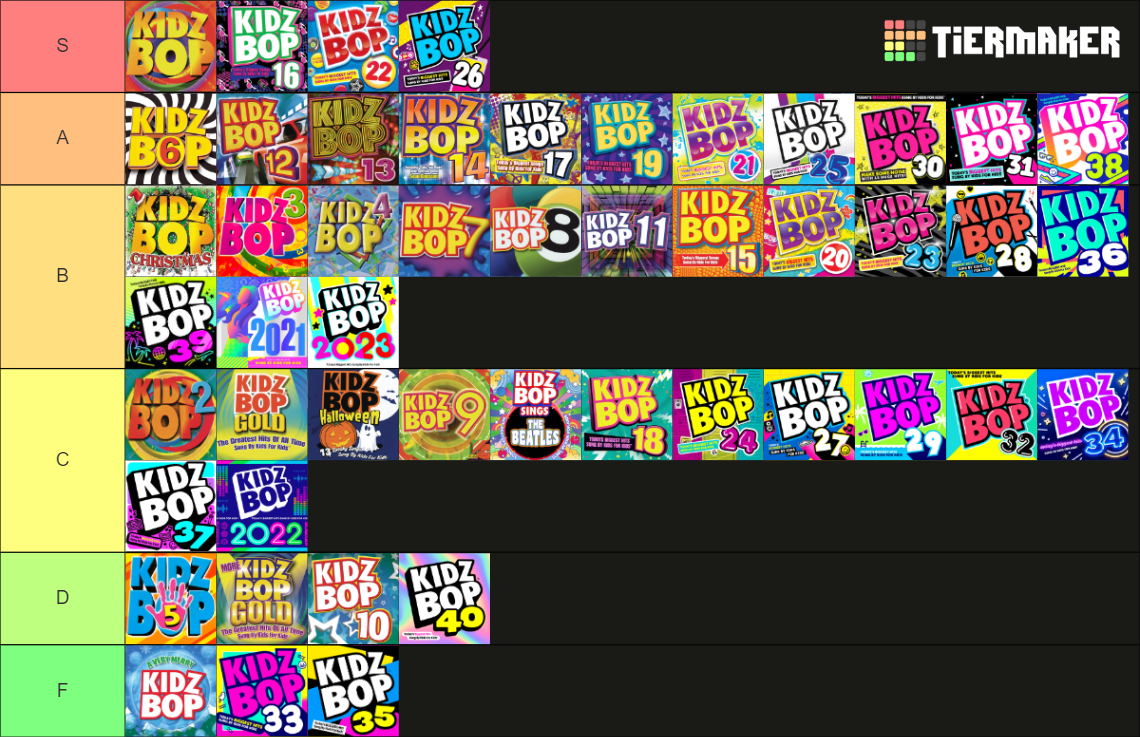 KIDZ BOP ALBUMS Tier List Rankings) TierMaker