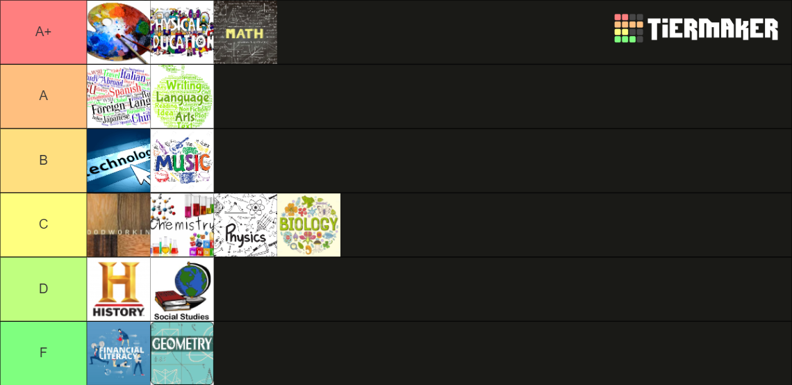 School Subjects Tier List (Community Rankings) - TierMaker