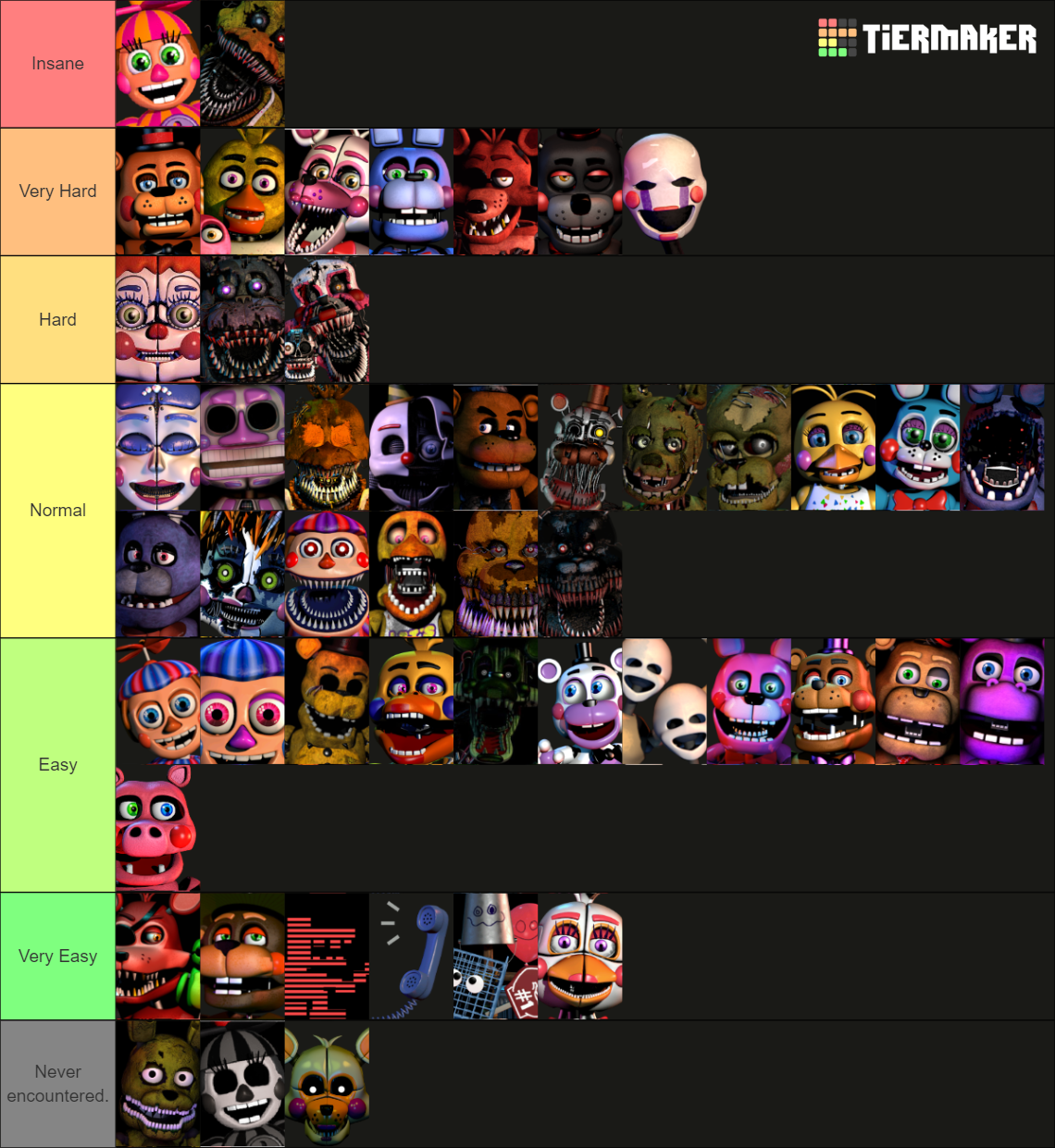 UCN Characters Difficulty Tier List Community Rankings TierMaker