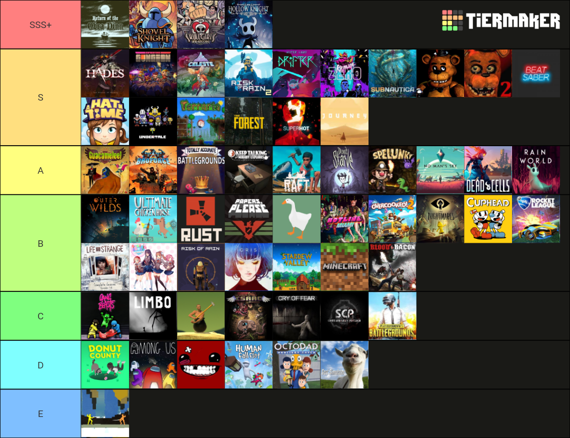 Best Indie Games of 20102019 (250+ Entries!) Tier List