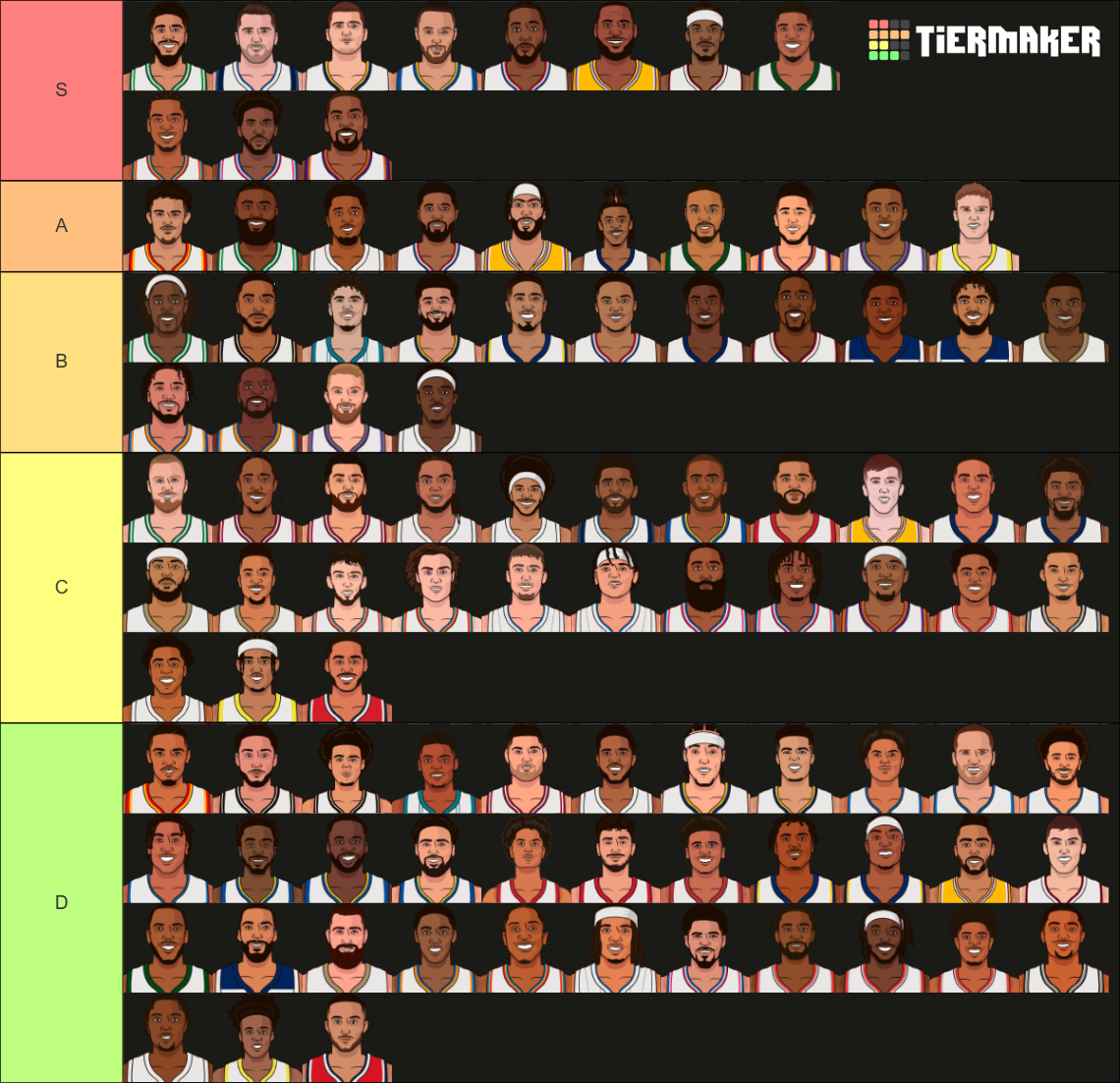 NBA 2023-24 Season Player Rankings Tier List (Community Rankings ...